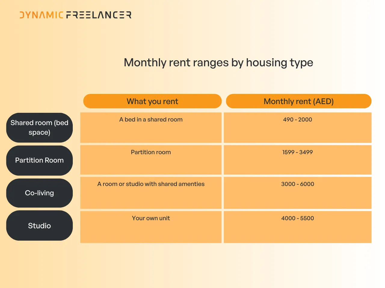 Monthly rent estimate for housing in Dubai